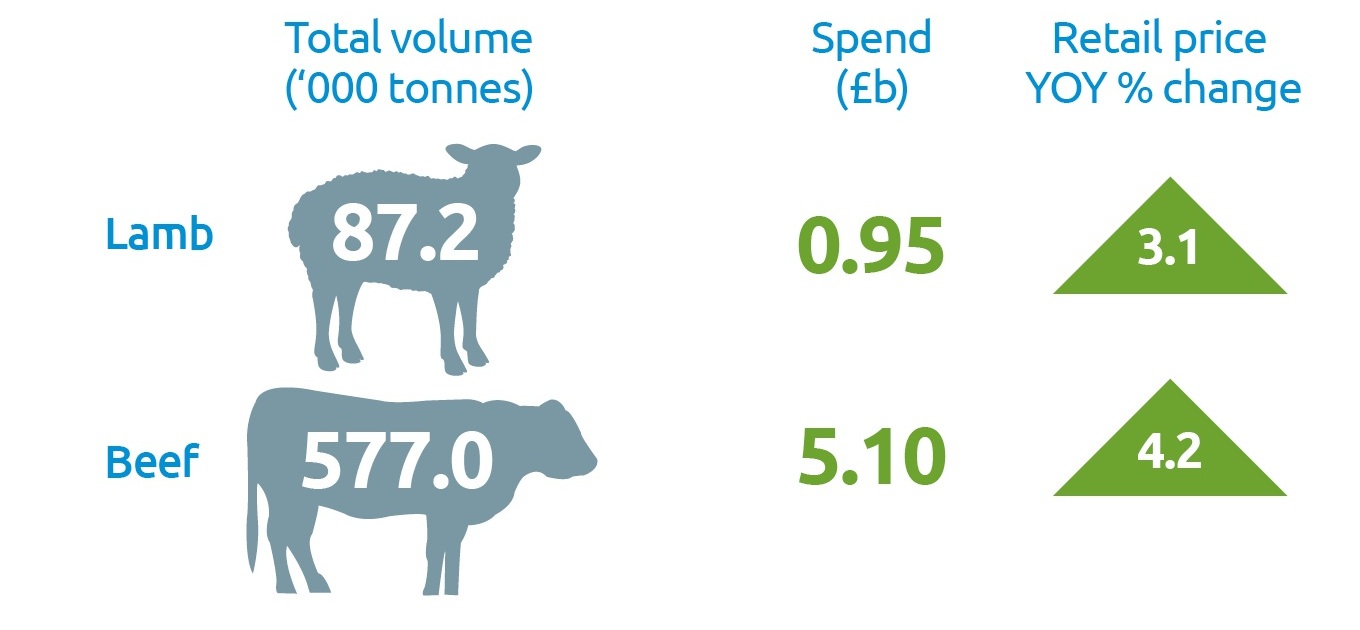 GB B&L retail sales 2024
